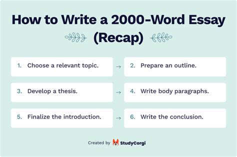 how long is a 2000 word essay