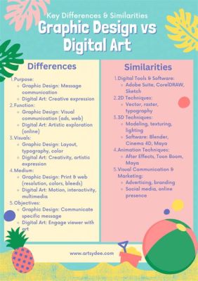 is graphic design digital art What role does creativity play in the evolution of digital art within graphic design?