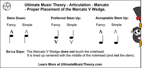 Marcato Music Meaning and Its Deep Impact on the Soul