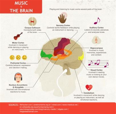 what is classical music and how does it influence our emotions?