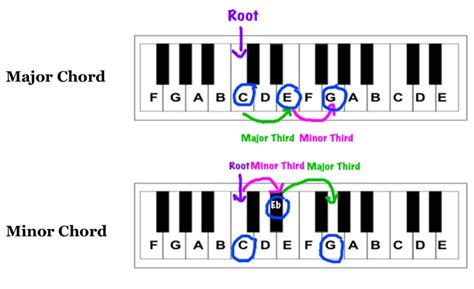 What Is the Difference between Major and Minor in Music: A Deep Dive into the Artful Dichotomy